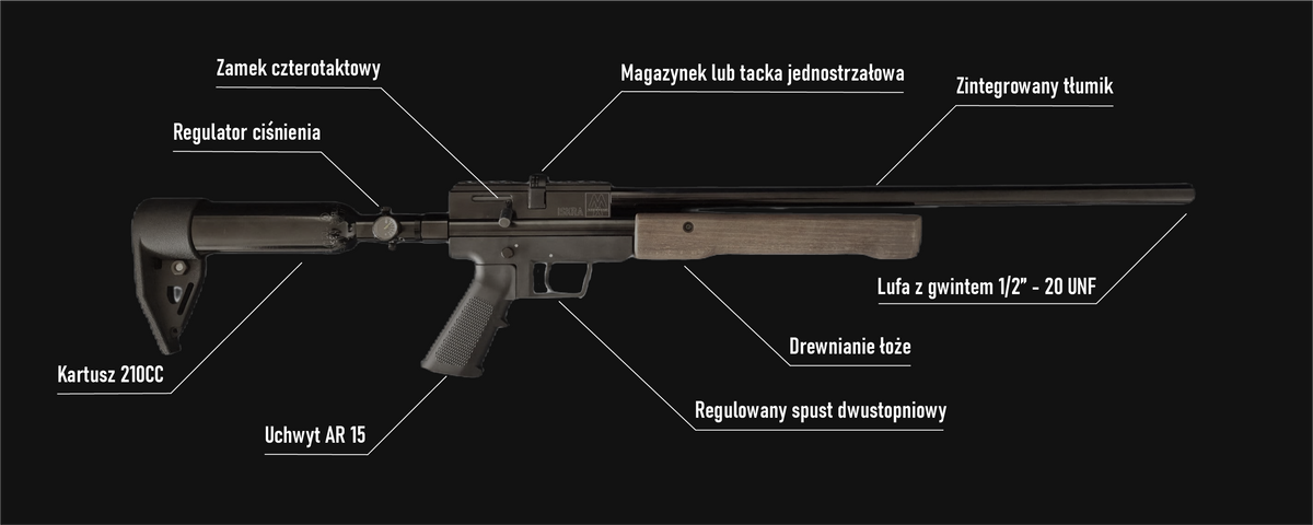 Iskra – M.A Gunworks
